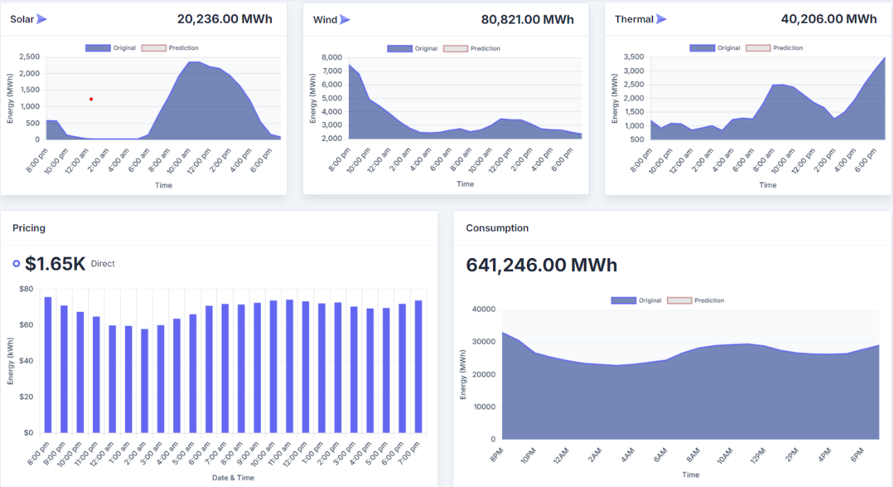 energy forecasting